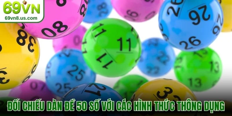 Đối chiếu dàn đề 50 số với các hình thức thông dụng